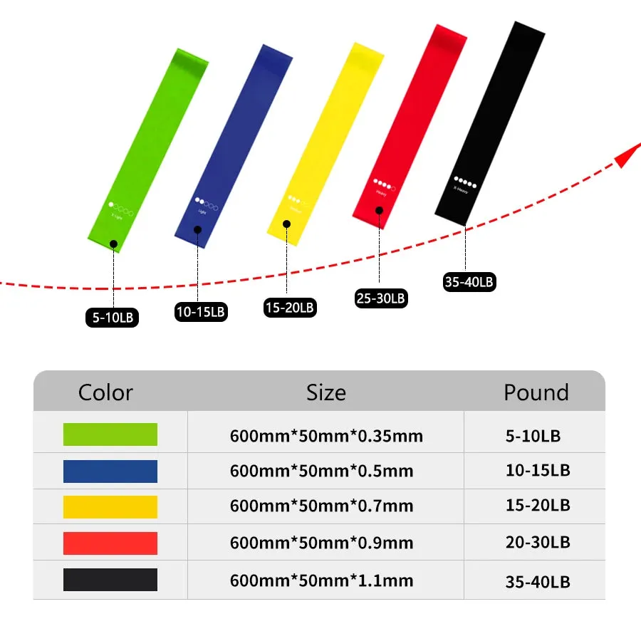 Versatile Yoga and Fitness Bands Set: Elevate Your Home Workouts with 5 Levels of Resistance